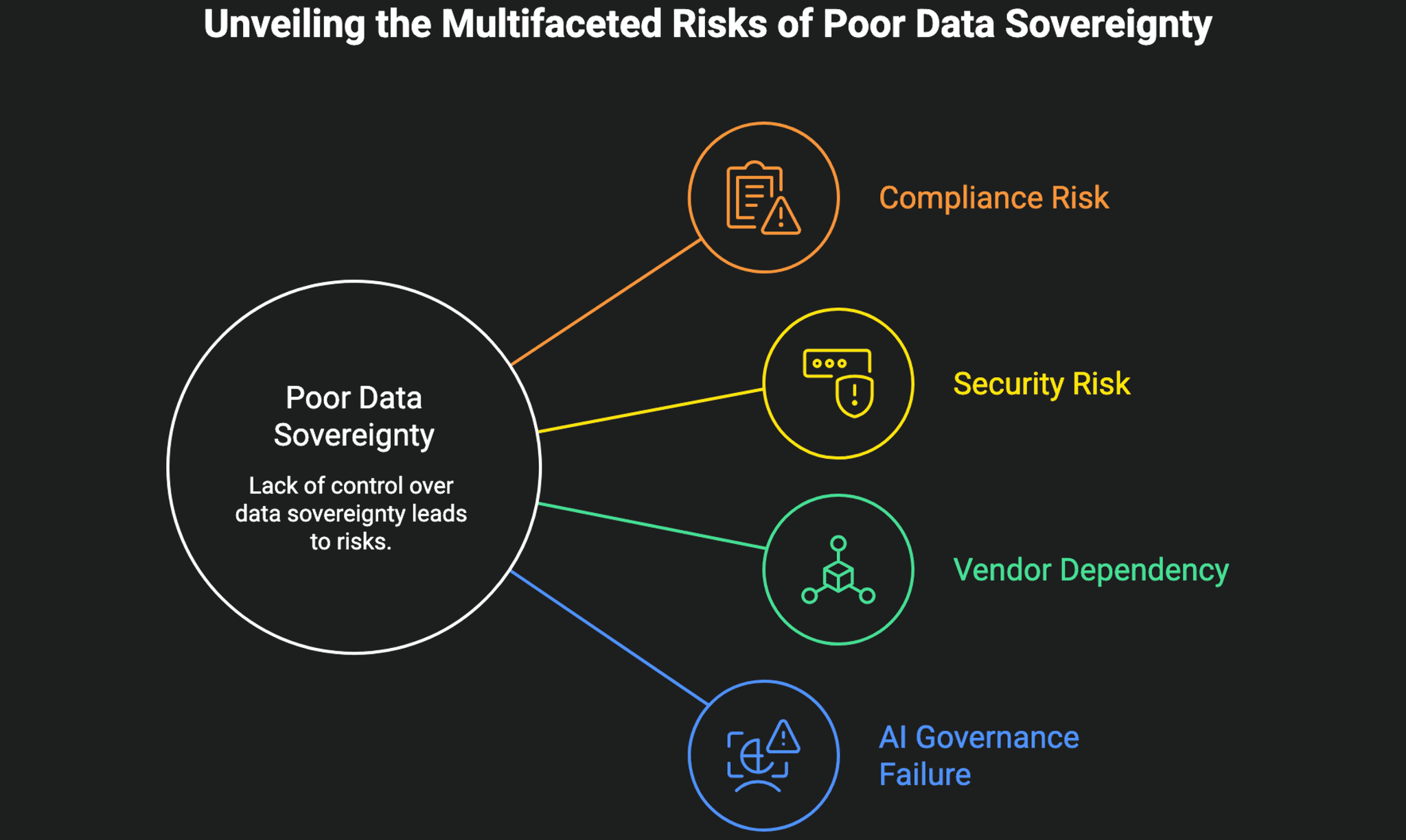 Data Sovereignty ASSIST Software