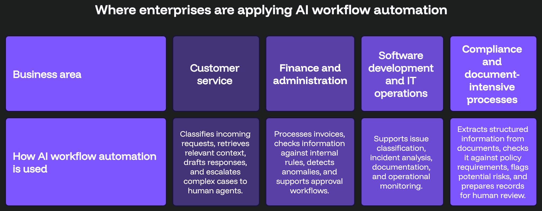 AI Workflow ASSIST Software