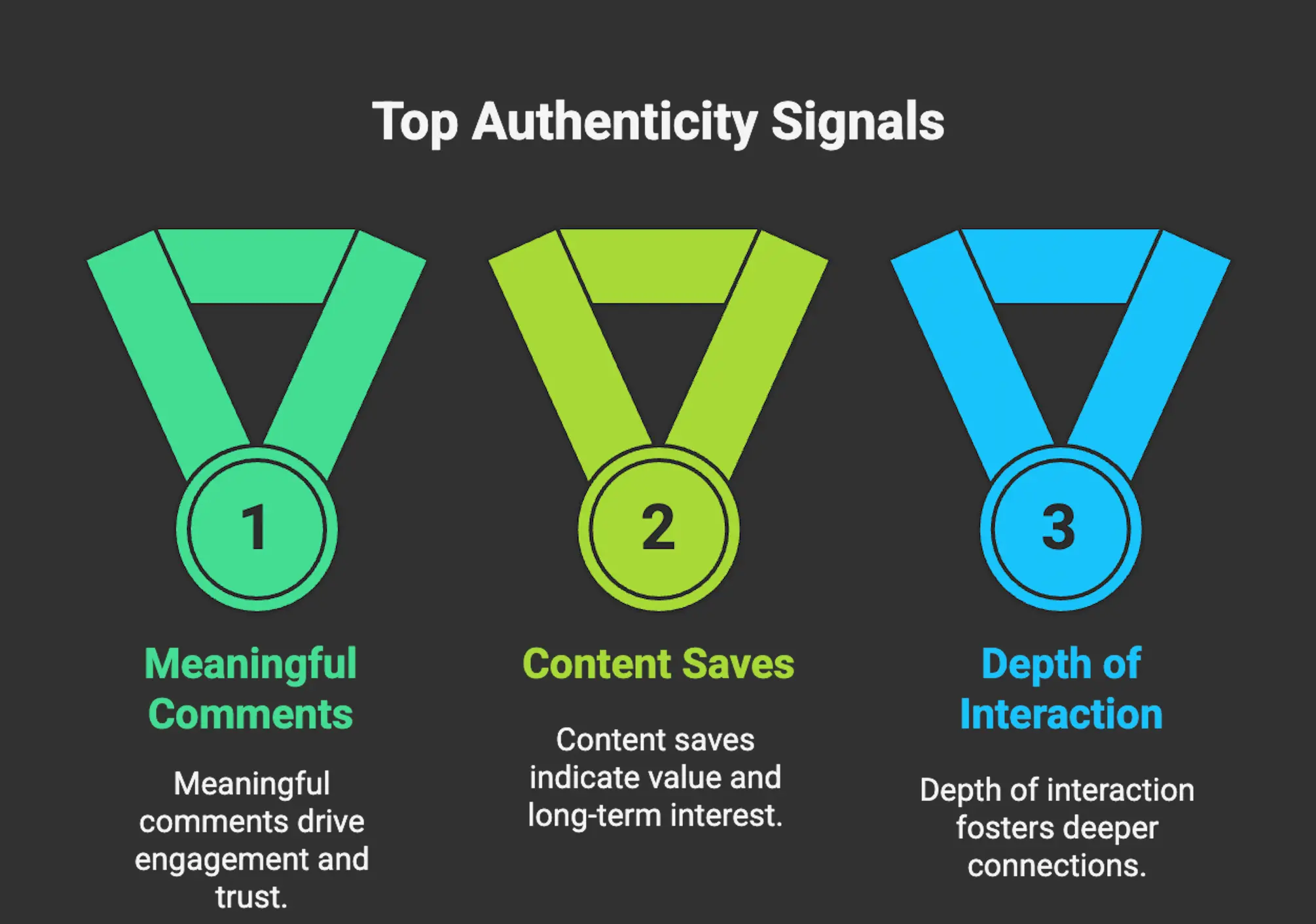 Algorithm_to_Authenticity_ASSIST_Software