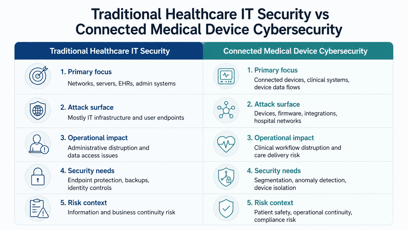 Cybersecurity in Healthcare - ASSIST Software