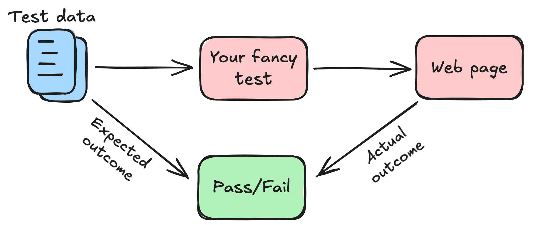 Leverage_your_automated_testing_framework_using_Playwright_TS_part2_ASSIST_Software