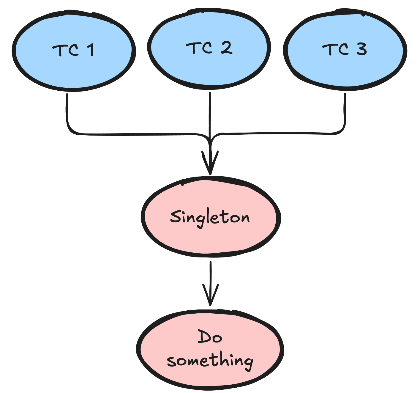 Leverage_your_automated_testing_framework_using_Playwright_TS_part2_ASSIST_Software