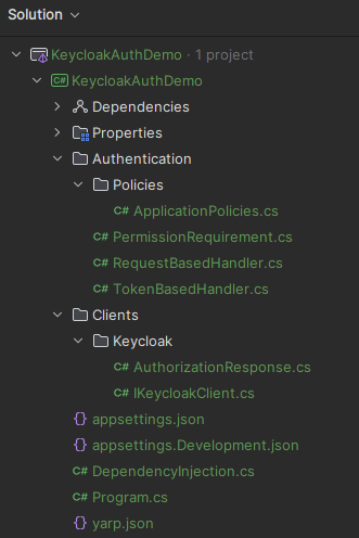 ASSIST_Software_Keycloak_Project_Structure